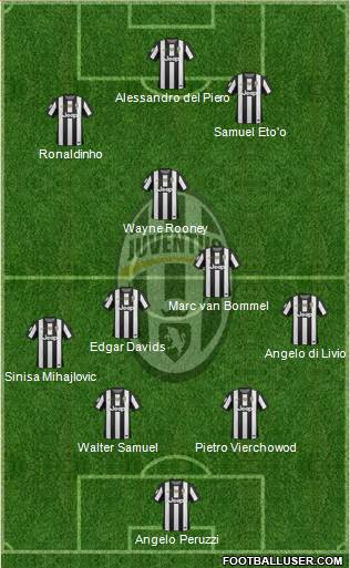 Juventus Formation 2013
