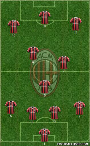 A.C. Milan Formation 2013