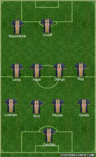 Philadelphia Union Formation 2013