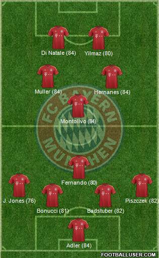 FC Bayern München Formation 2013