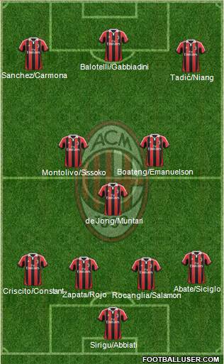 A.C. Milan Formation 2013