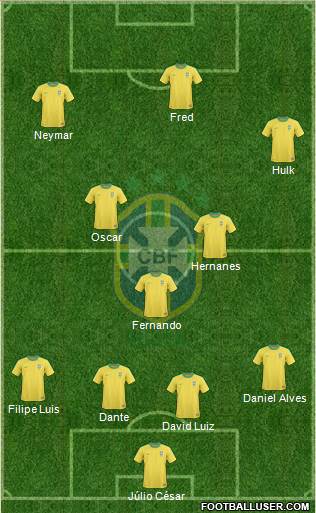 Brazil Formation 2013