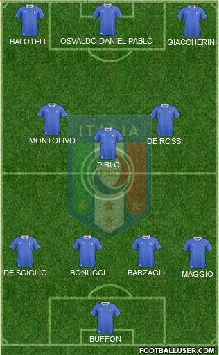 Italy Formation 2013