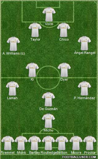 Swansea City Formation 2013