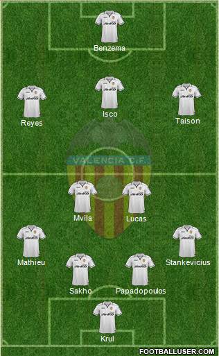 Valencia C.F., S.A.D. Formation 2013