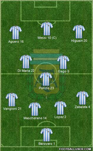 Argentina Formation 2013