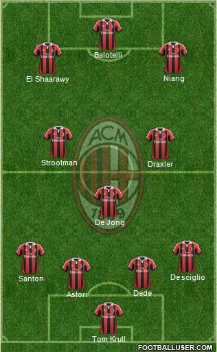 A.C. Milan Formation 2013