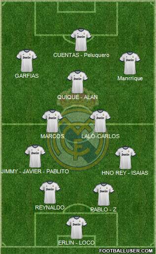 Real Madrid C.F. Formation 2013