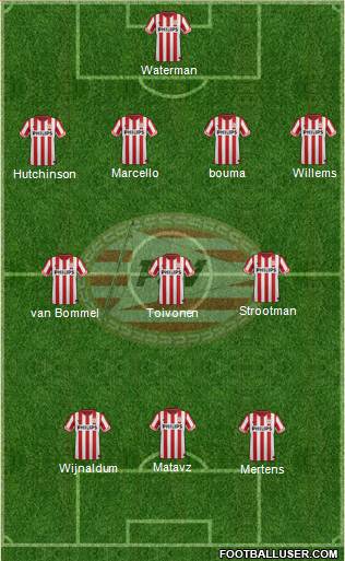 PSV Formation 2013