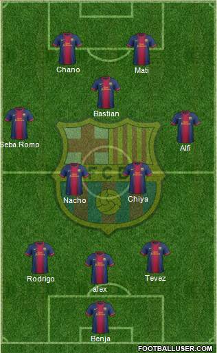 F.C. Barcelona Formation 2013