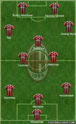 A.C. Milan Formation 2013
