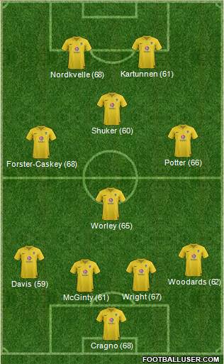Oxford United Formation 2013
