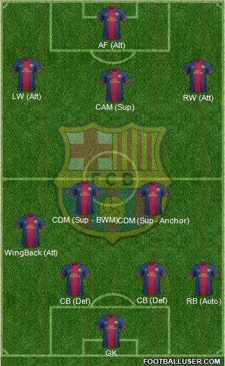 F.C. Barcelona Formation 2013