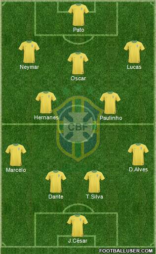 Brazil Formation 2013