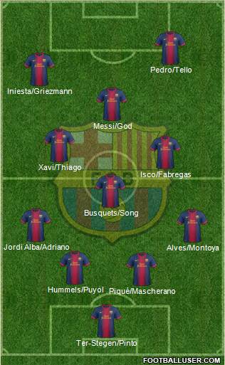 F.C. Barcelona Formation 2013