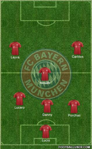FC Bayern München Formation 2013