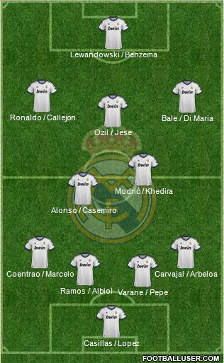 Real Madrid C.F. Formation 2013