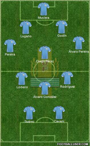 Uruguay Formation 2013