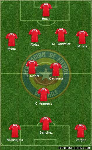 Chile Formation 2013