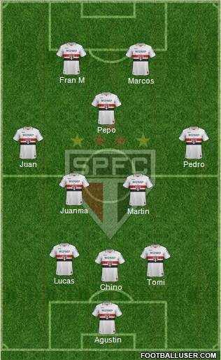 São Paulo FC Formation 2013
