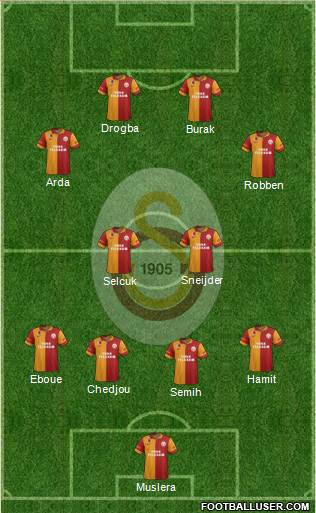 Galatasaray SK Formation 2013