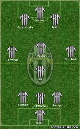 Juventus Formation 2013