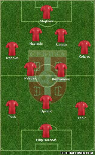 Serbia Formation 2013