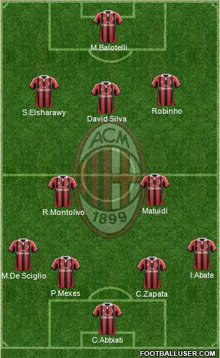 A.C. Milan Formation 2013