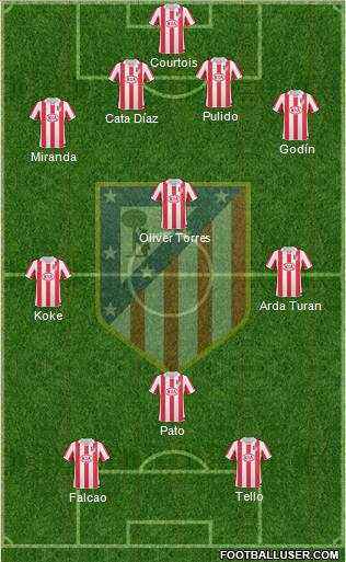 Atlético Madrid B Formation 2013