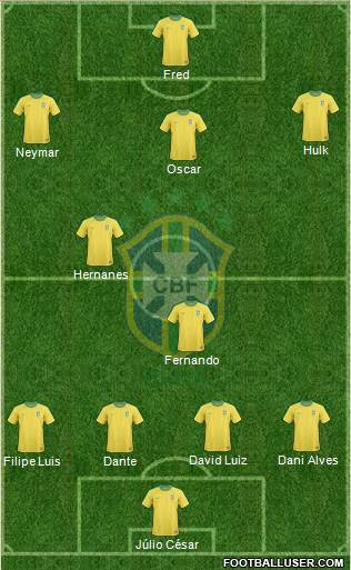 Brazil Formation 2013