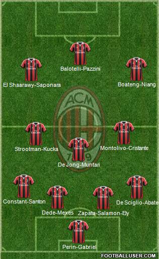 A.C. Milan Formation 2013