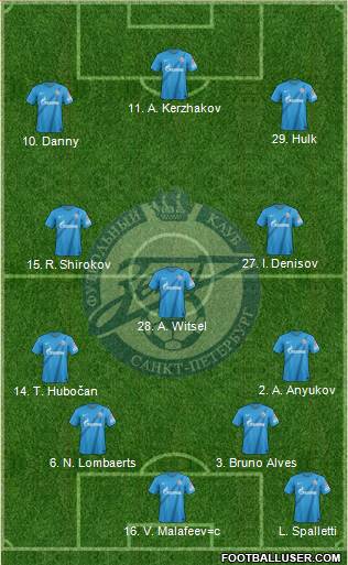 Zenit St. Petersburg Formation 2013