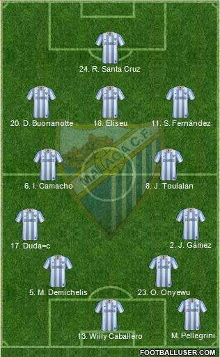 Málaga C.F., S.A.D. Formation 2013