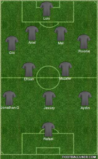 D.C. United Formation 2013