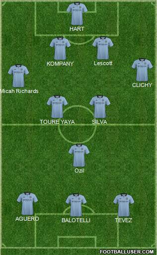 Manchester City Formation 2013