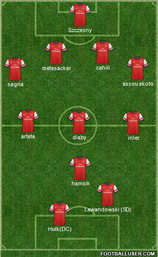 Arsenal Formation 2013