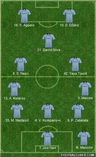 Manchester City Formation 2013