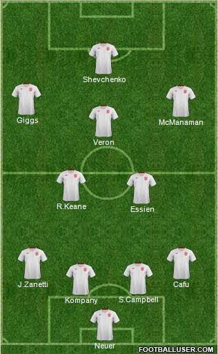 England Formation 2013