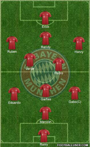 FC Bayern München Formation 2013