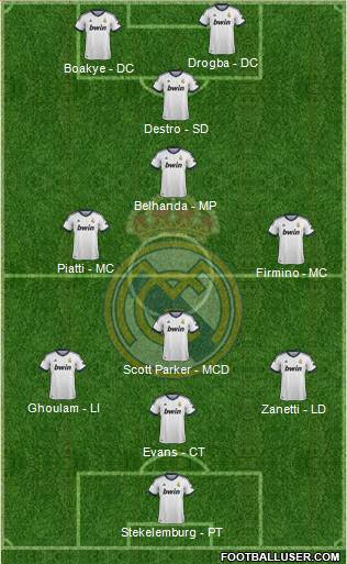 Real Madrid C.F. Formation 2013