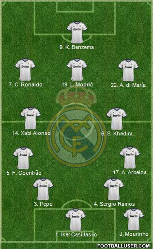 Real Madrid C.F. Formation 2013