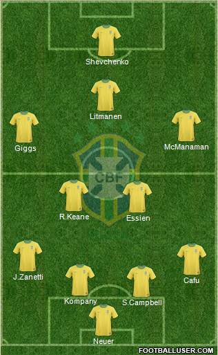 Brazil Formation 2013