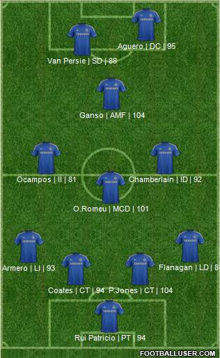 Chelsea Formation 2013
