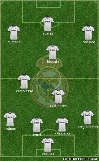Real Madrid C.F. Formation 2013