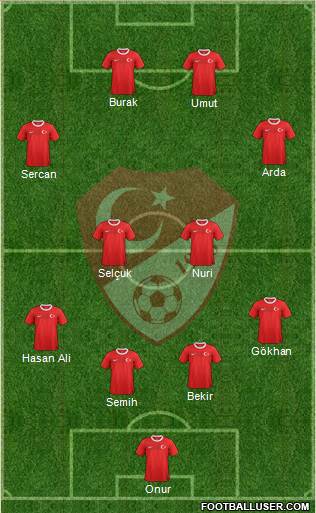 Turkey Formation 2013