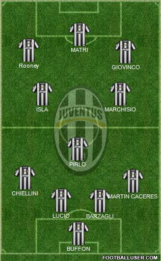 Juventus Formation 2013