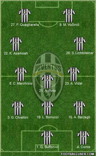 Juventus Formation 2013