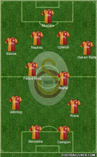 Galatasaray SK Formation 2013