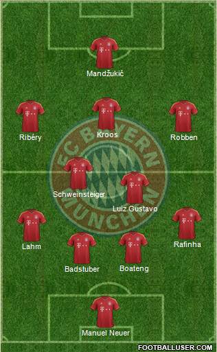 FC Bayern München Formation 2013