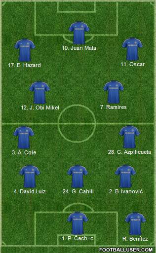 Chelsea Formation 2013